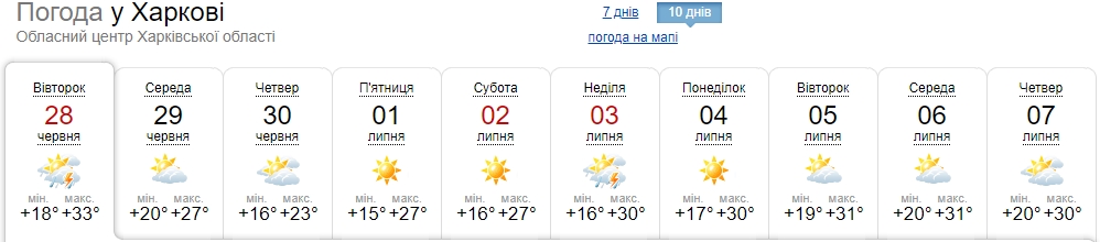 Снижение температуры воздуха будет кратковременным: синоптики обновили прогноз погоды